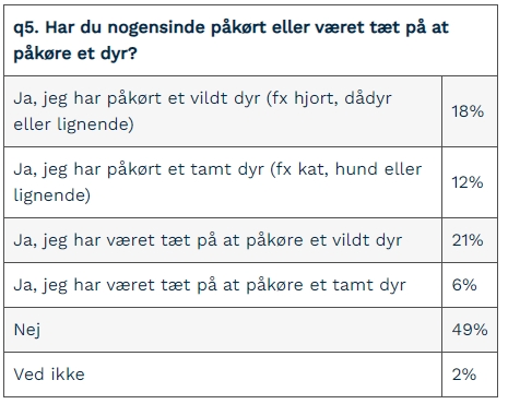 Festival indleder 205 åbningsdage i vildmosen