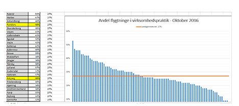 Suzuki Vitara med ny turbo-benzinmotor og nye priser